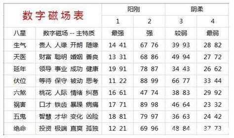 測電話號碼吉凶|手机号码测吉凶查询